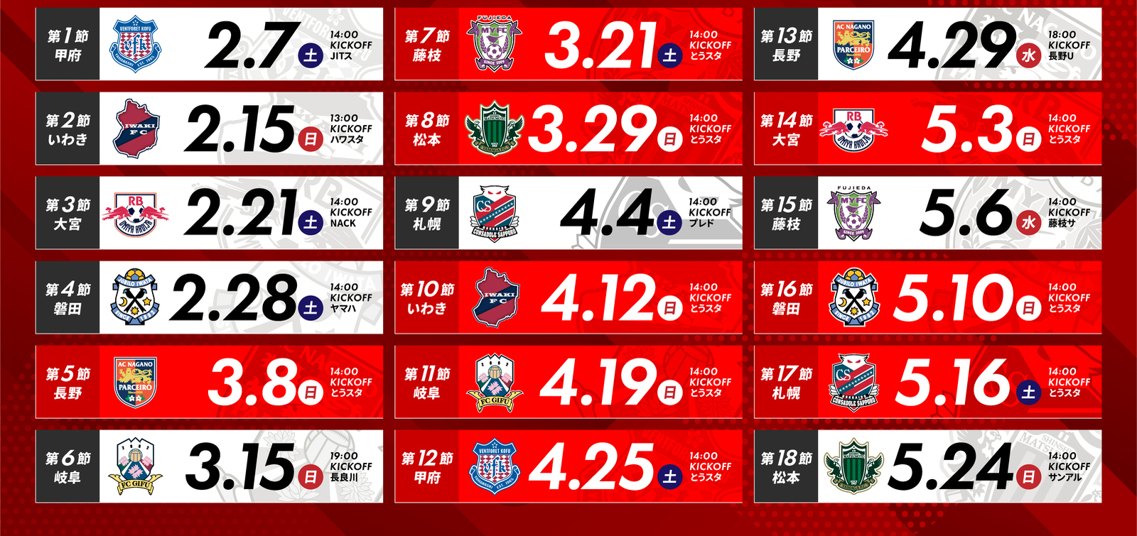 明治安田J2・J3 百年構想リーグ 地域リーグラウンド グループ編成について