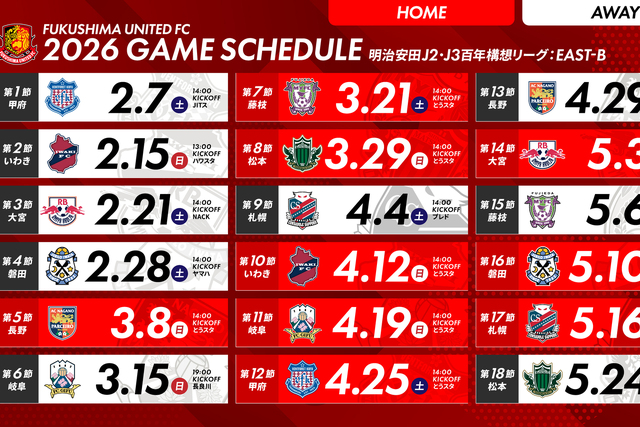 明治安田J2・J3 百年構想リーグ 地域リーグラウンド 全日程 詳細について