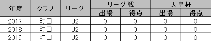 FC町田ゼルビア 渡辺健太選手 期限付き移籍加入のお知らせ - 福島