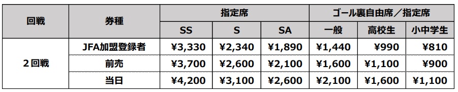 5 26より販売開始 天皇杯 Jfa 第 102 回全日本サッカー選手権大会 2回戦 Vs 浦和レッズ チケット販売概要のお知らせ 福島ユナイテッドfc 公式サイト Fukushima United Fc Official Website