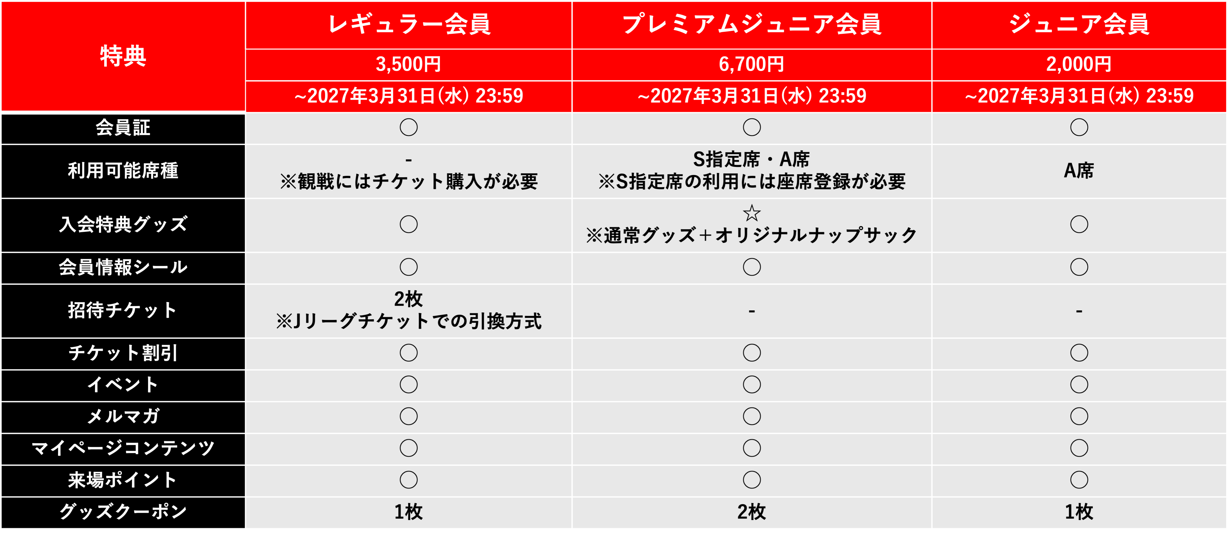 公式ファンクラブCLUB United】2026/27シーズン会員入会受付のお知らせ