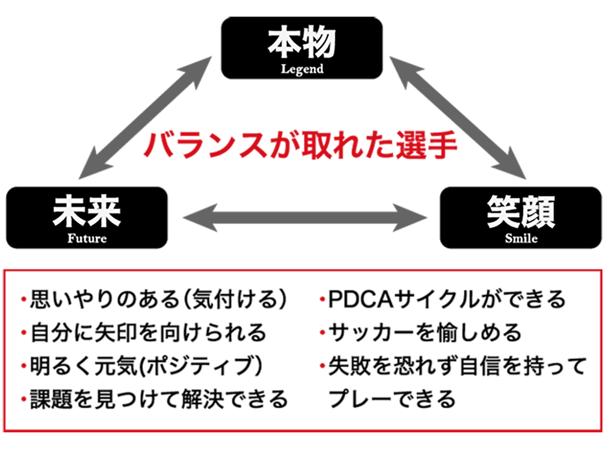 アカデミー目標