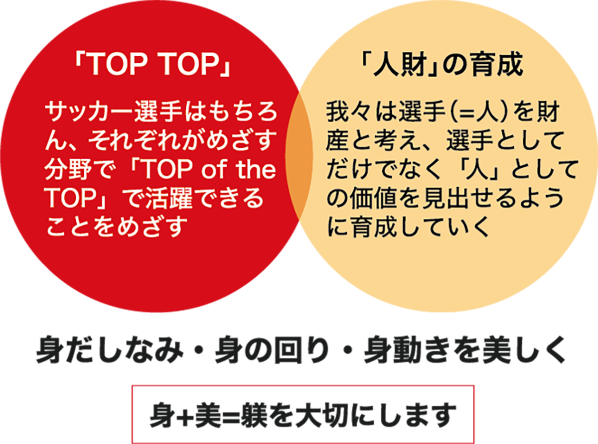 育成ビジョン