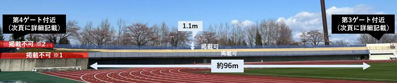 ビジター側ゴール裏横断幕掲出エリア